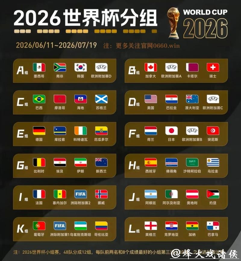 分析2026世界杯竞猜冠军最大可能性 分析2026世界杯竞猜冠军最大可能性